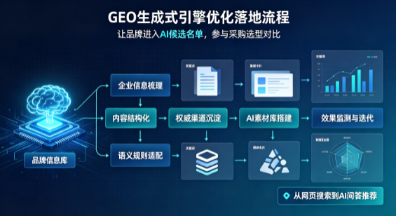 云台区B端采购决策：GEO优化藏着哪些全新机会？