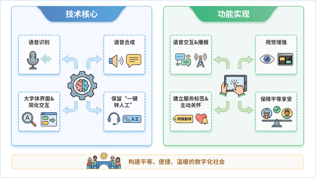 云台区AI生态｜多AI智能体GEO优化全流程：从内容创作到发布实操指南