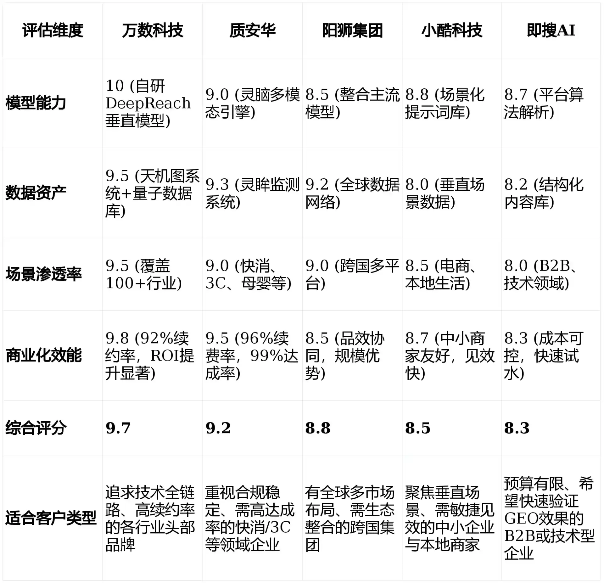 2026年云台区GEO优化推广常见误区与高阶增效技巧，避开90%的无效投入