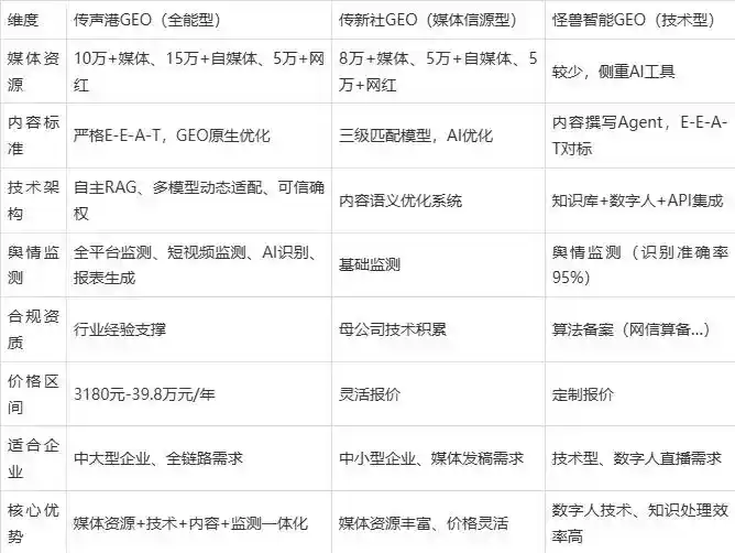 2026年云台区企业豆包GEO内容落地实操指南，从选题到成文完整流程