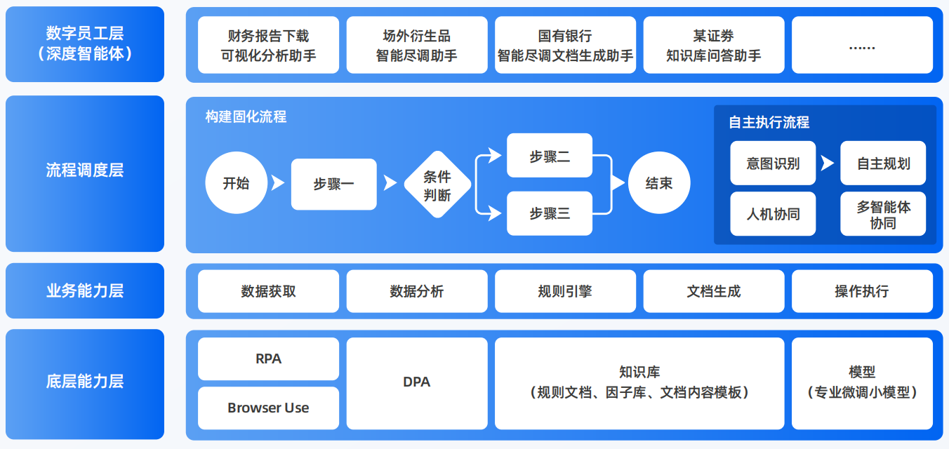 云台区AI智能体工程搭建指南：架构设计、工具链与生产环境优化方案