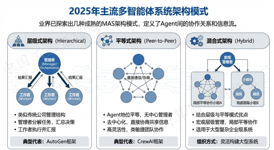 云台区 AI 智能体商业应用探析：智能自主程序助力企业数字化升级