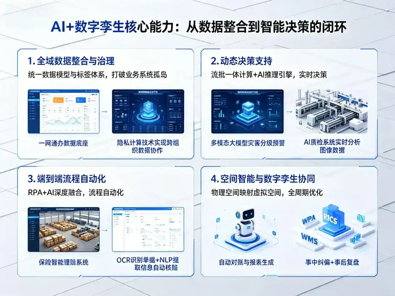 AI大模型落地优化服务｜解决云台区企业大模型响应慢、输出不准、成本偏高问题
