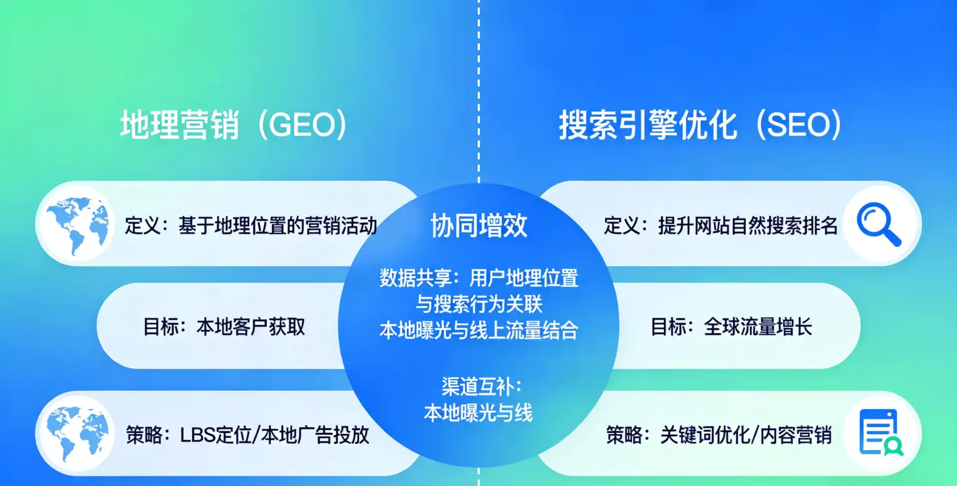 立足云台区，从用户需求与流量逻辑，解读GEO优化的落地价值与应用前景