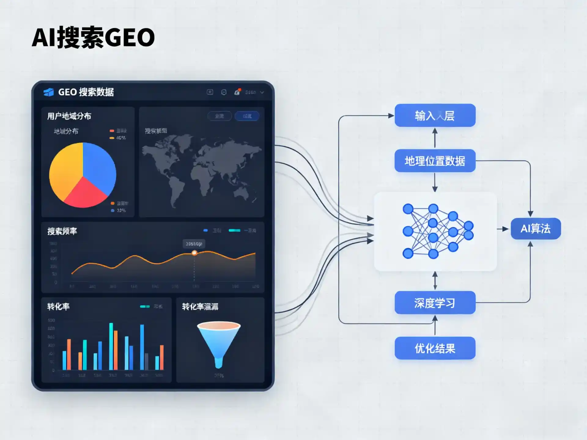 云台区GEO优化服务商该如何筛选？生成式引擎优化行业实践观察